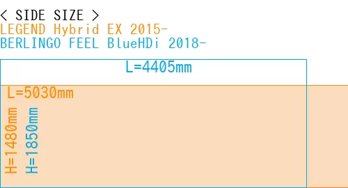 #LEGEND Hybrid EX 2015- + BERLINGO FEEL BlueHDi 2018-
